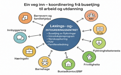 Lenkje til artikkel: Ny plan skal styrkja integreringa i kommunen