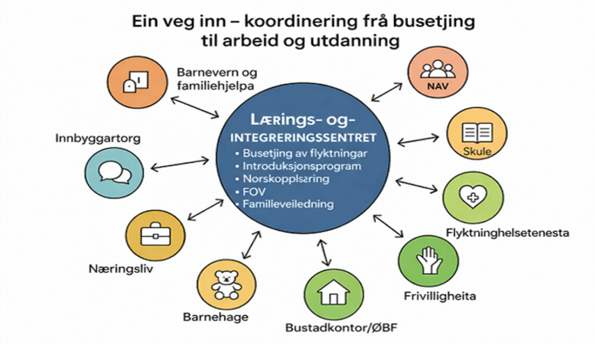 Ein veg inn - illustrasjon - Klikk for stort bilete